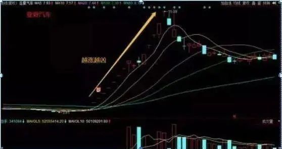道正网 中国“捡钱时代”已来：当你只有1万资金，不如试试“首阴战法”