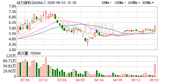 名鼎配资 聚焦变革、协同及创新 动力新科新任董事长杨怀景展望未来