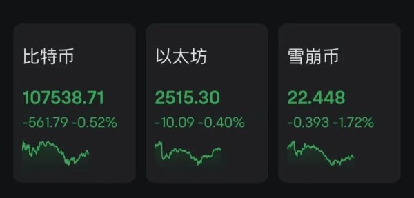 高忆配资 比特币价格周末巨震！近9万人爆仓 发生了什么？