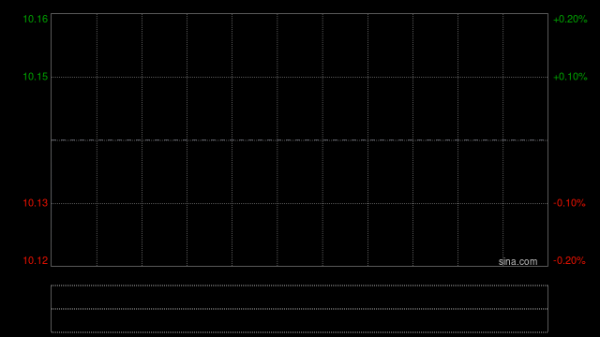 宏盈国际 安能物流于9月18日上午起短暂停牌 待刊发内幕消息
